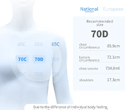 Đo vòng ngực: Máy quét 3D đang thay thế thước dây như thế nào